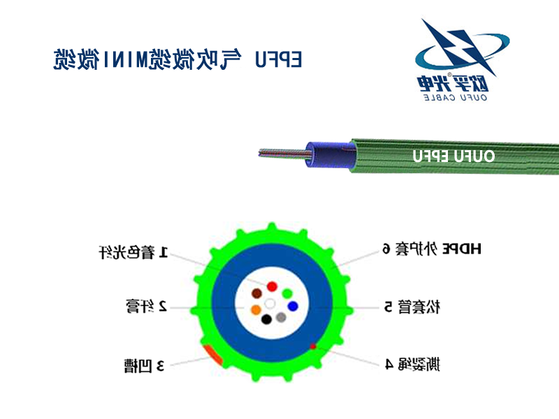 迪庆藏族自治州欧孚气吹微缆厂家：气吹微缆摩擦系数的关键因素